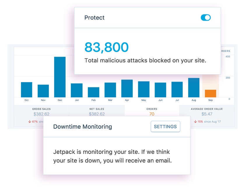 Une notification de sécurité Jetpack, une alerte de surveillance des temps d’arrêt et des captures d’écran des statistiques du site à partir du tableau de bord.