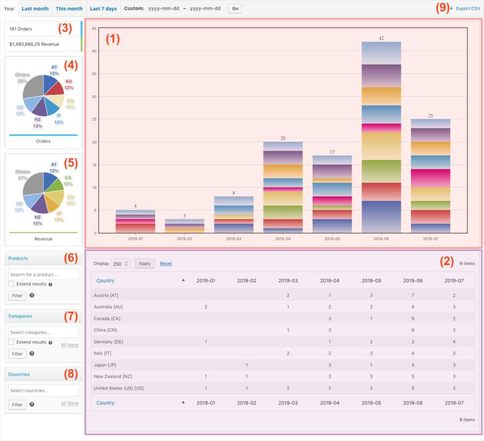 Order Analysis Documentation - WooCommerce