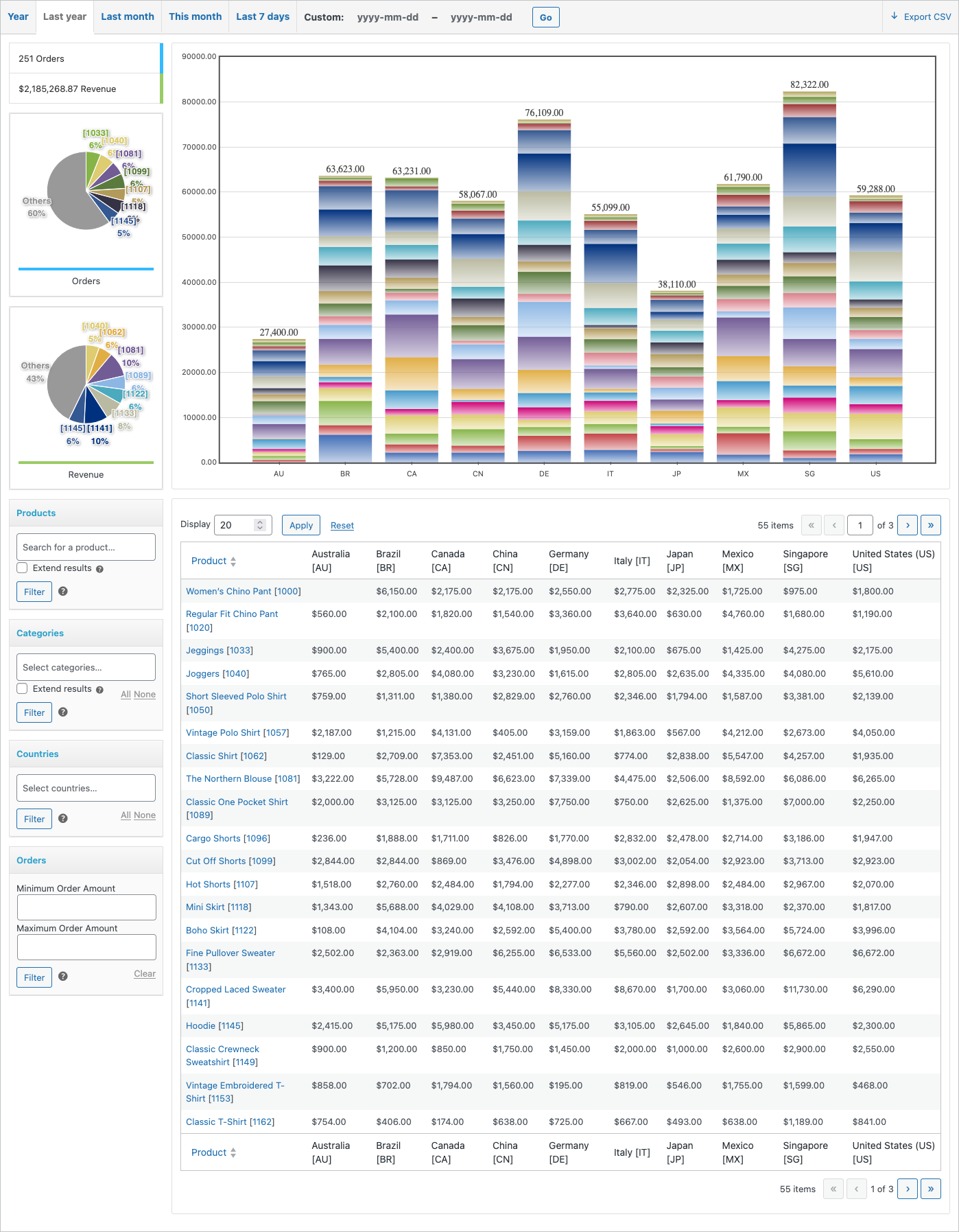 Product Income Product Revenue Documentation - WooCommerce