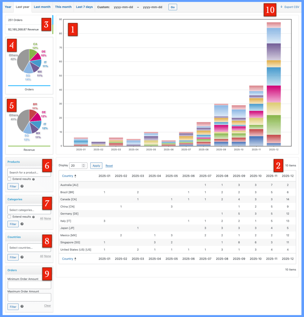 The report features with sections enumerated