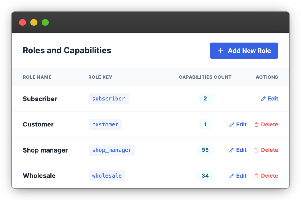 User role management view