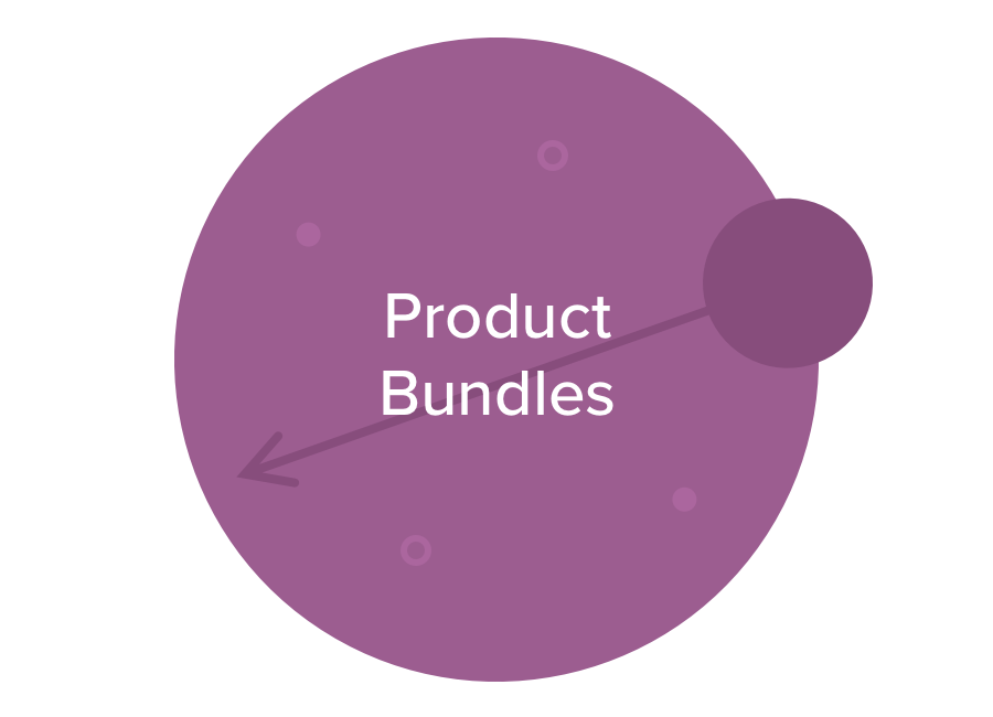 Product Bundles