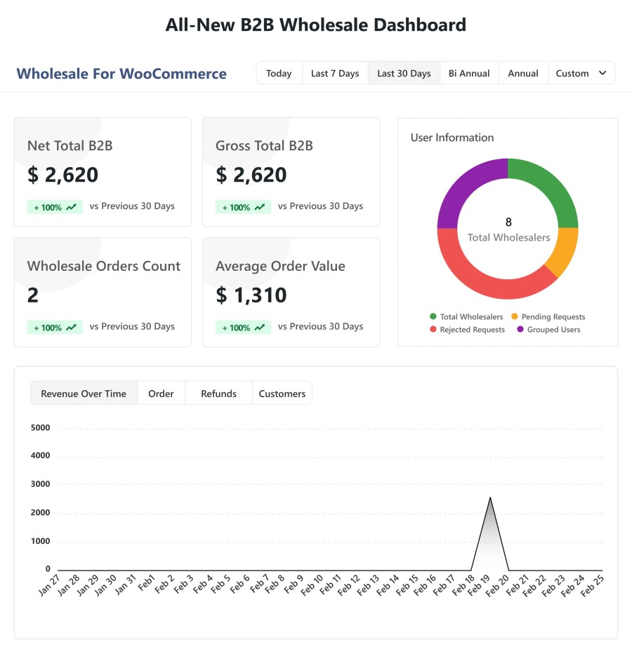 B2B Wholesale Dashboard for WooCommerce