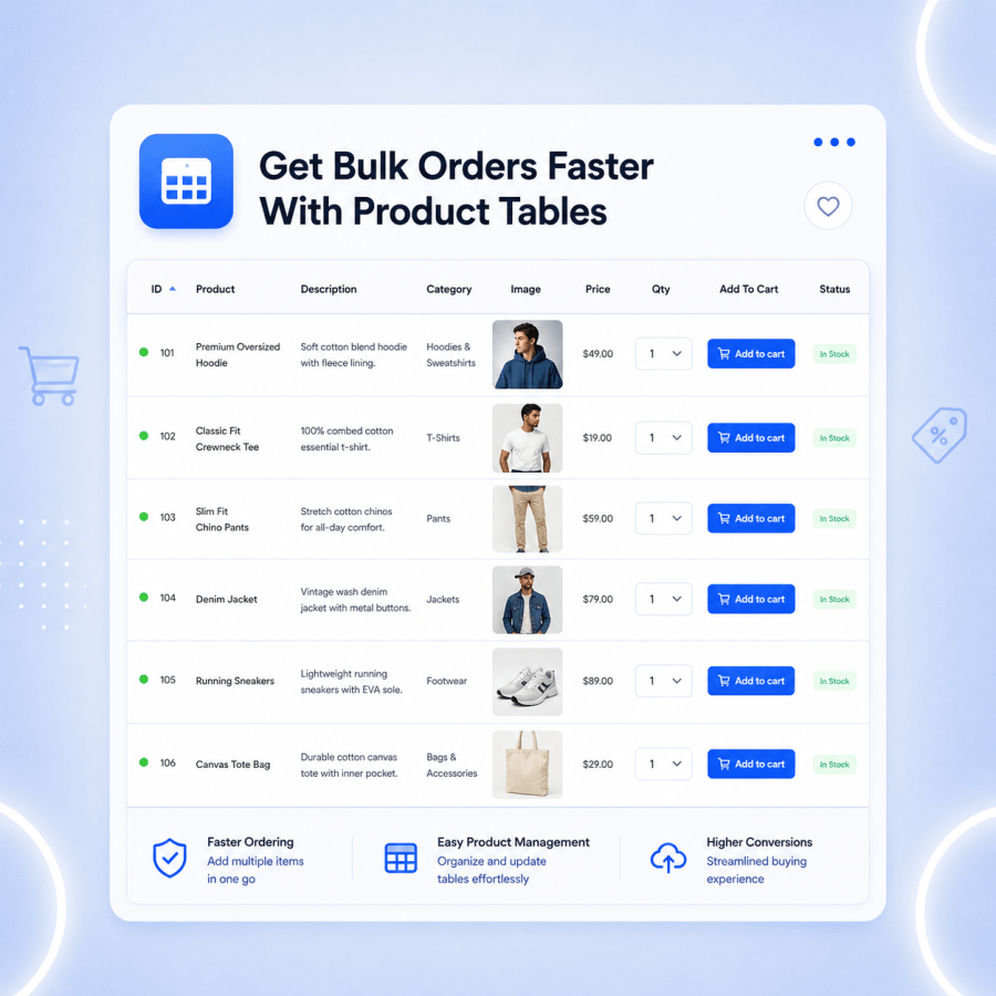 Create Custom Wholesale Roles for Every Buyer