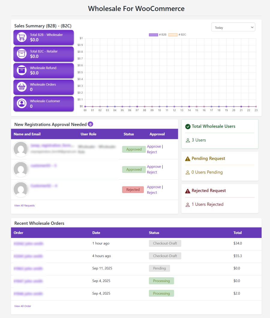 Wholesale Dashboard