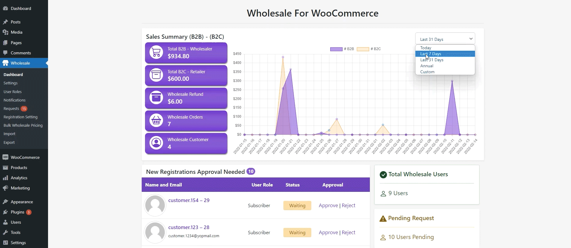 Advanced Wholesale Dashboard for Sales & Reports