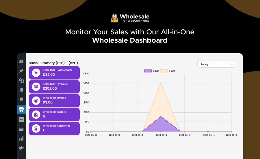 Monitor your Sales with Our All In One Wholesale Dashboard Feature