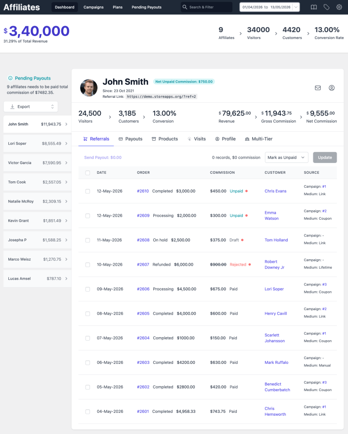 affiliate admin dashboard overview