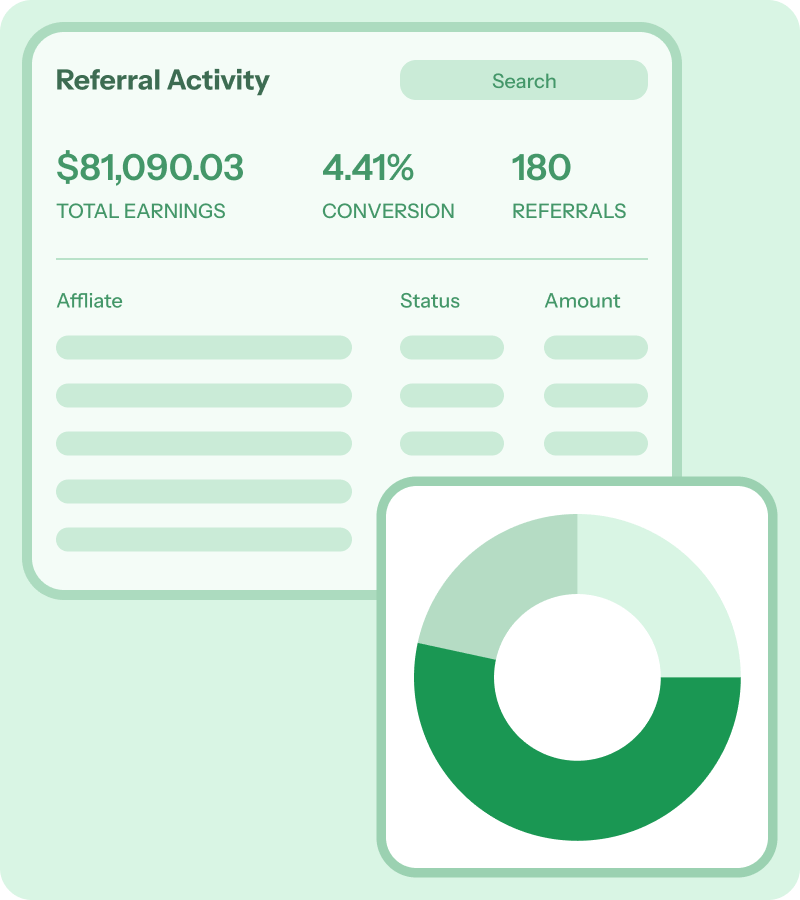 Affiliate tracking reporting dashboard in WooCommerce plugin