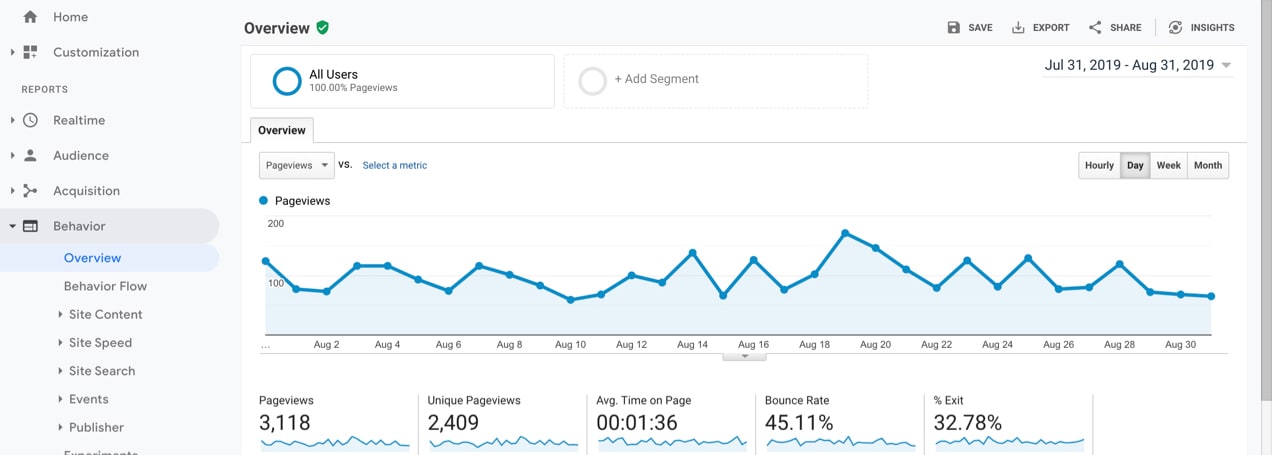 hemen çıkma oranının nasıl iyileştirileceğini gösteren Google Analytics’in ekran görüntüsü