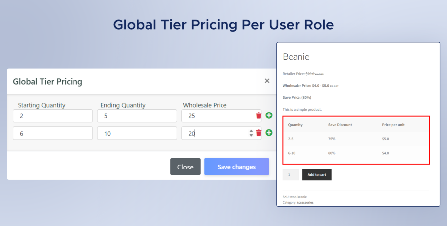 Gallery Image: Global Tier Pricing Per User Role