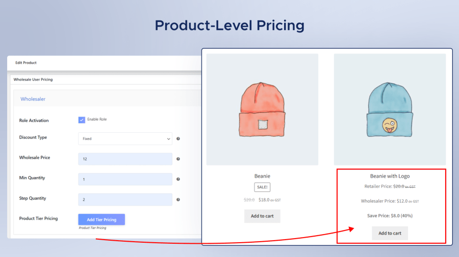 Product-Level Pricing