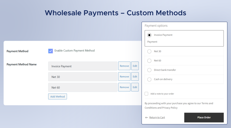Wholesale Payments – Custom Methods