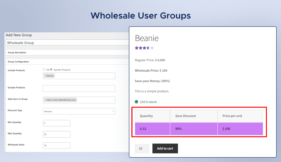 Wholesale User Groups