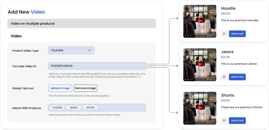 gallery videos to multiple products