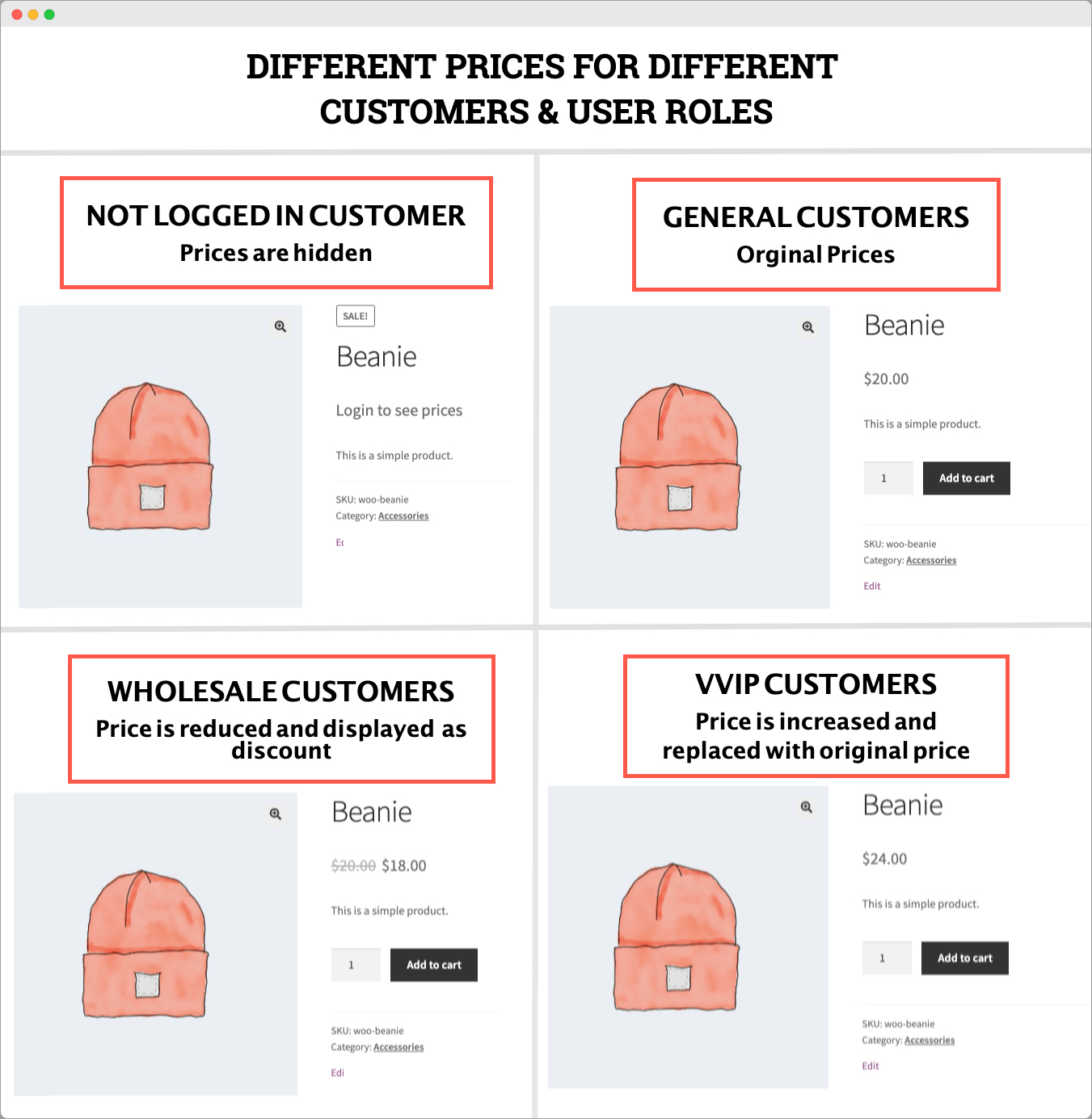 Role Based Pricing for WooCommerce