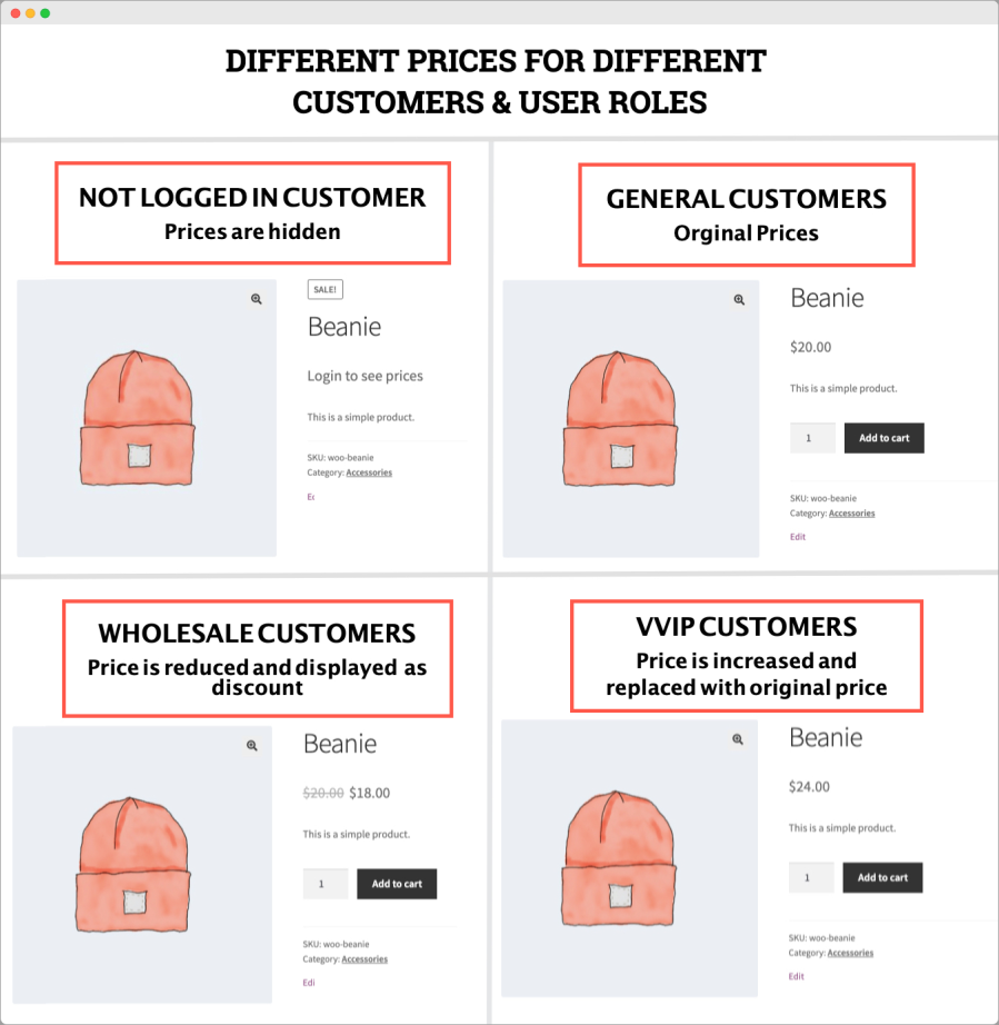 WooCommerce Wholesale Prices