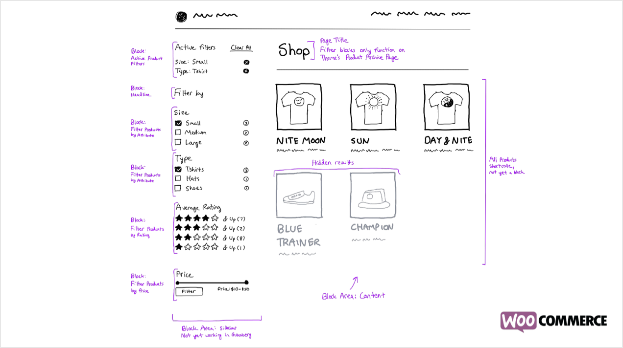 Sketches showing the planning stages of a WooCommerce Product Block.