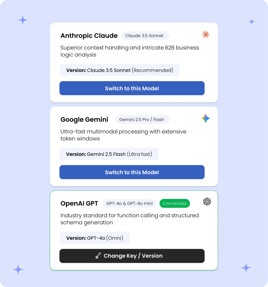 Select AI Model for B2B For WooCommerce