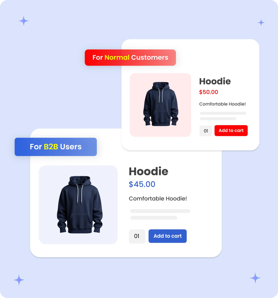 Different prices for different user roles b2b for woocommerce