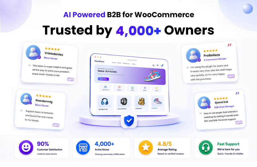 b2b for woocommerce