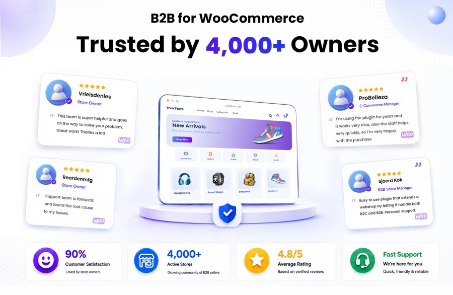 b2b for woocommerce