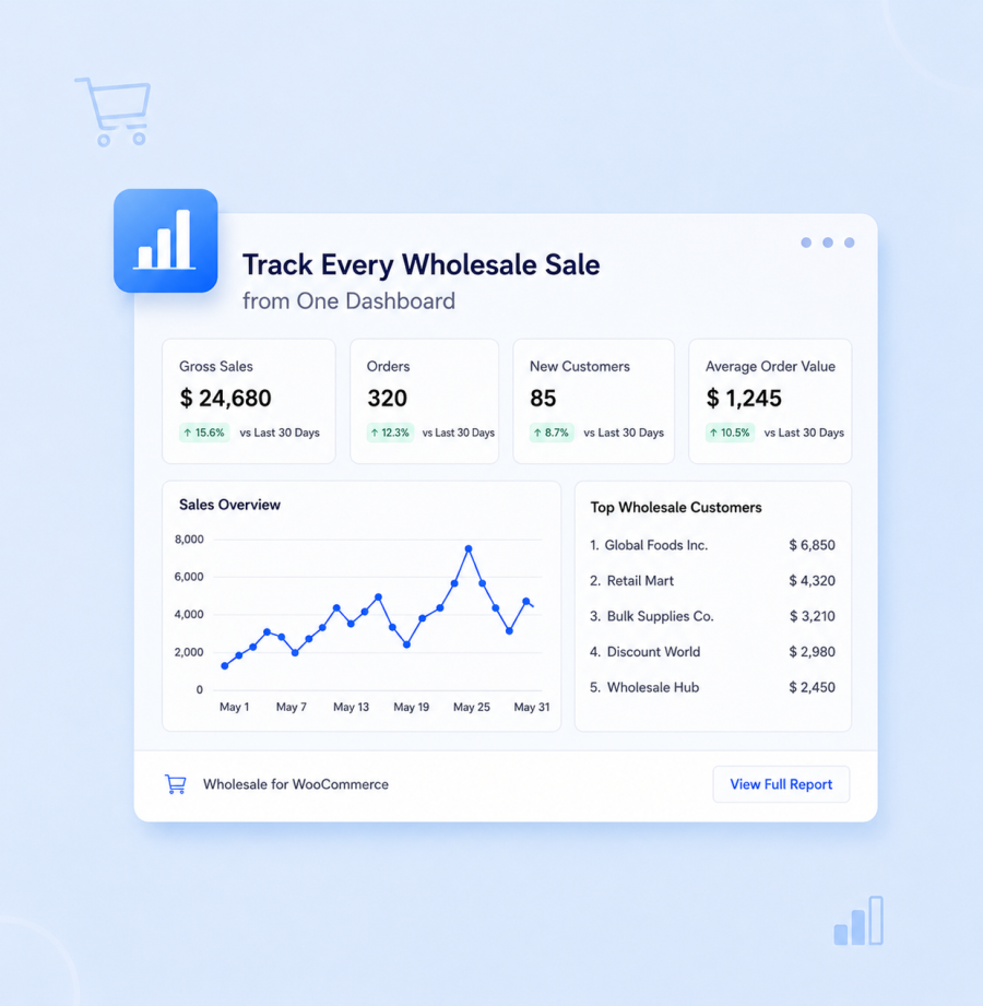 Track Every Wholesale Sale from One Dashboard