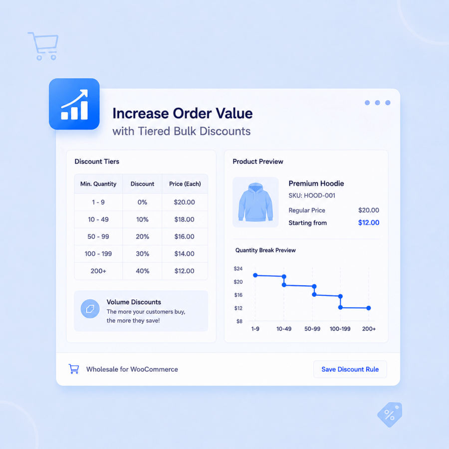 Increase Order Value with Tiered Bulk Discounts