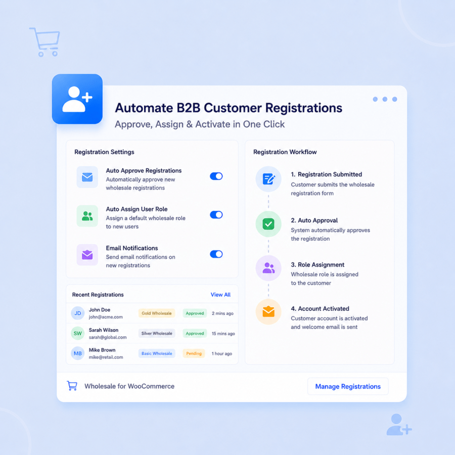 Approve and Manage B2B Customer Registrations Easily