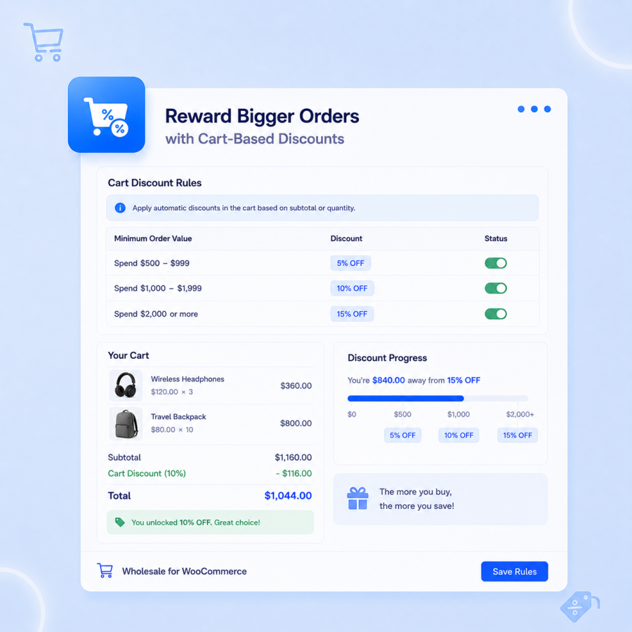 Reward Bigger Orders with Cart-Based Discounts