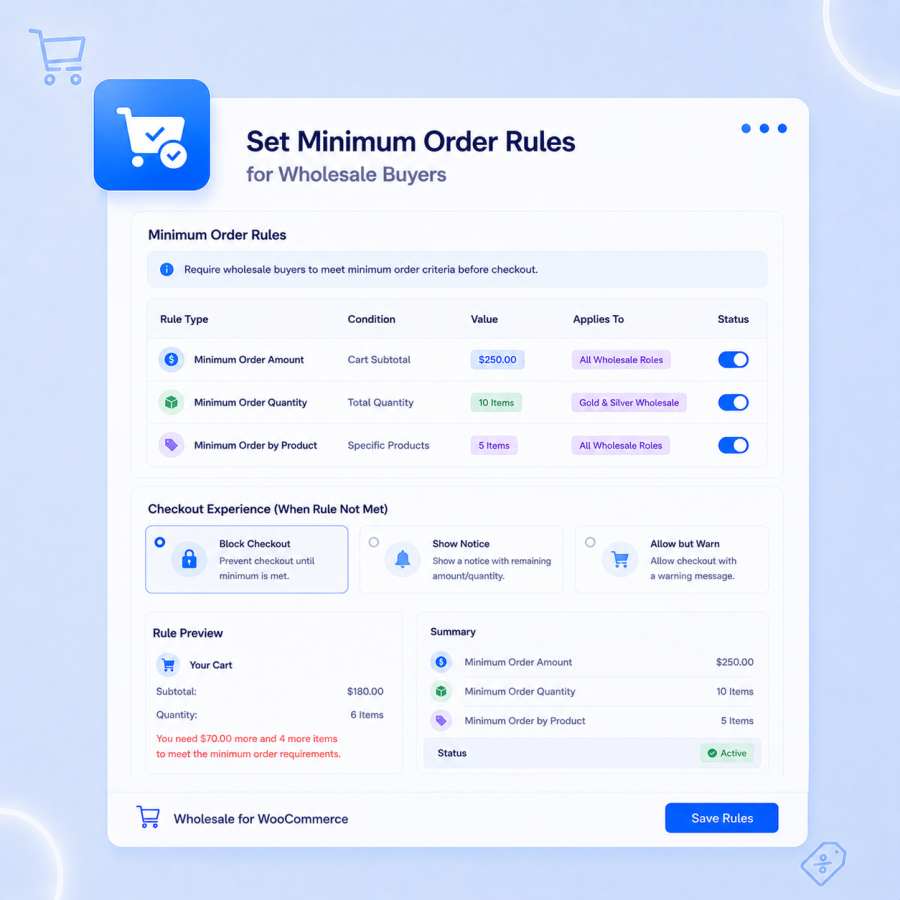 Set Minimum Order Rules for Wholesale Buyers