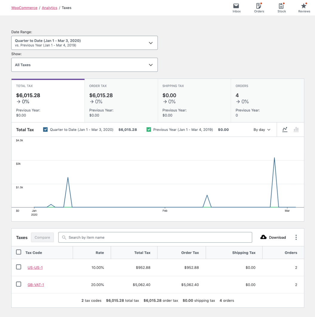Taxes Report Documentation - WooCommerce