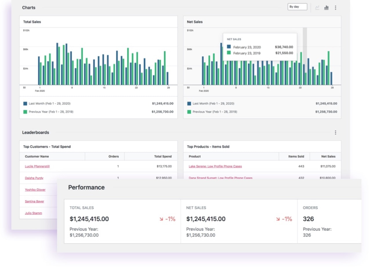 graphs and reports showing an overview of store performance and sales