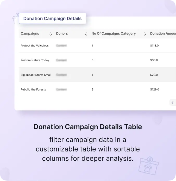 Donation Dashboard Snapshot 1