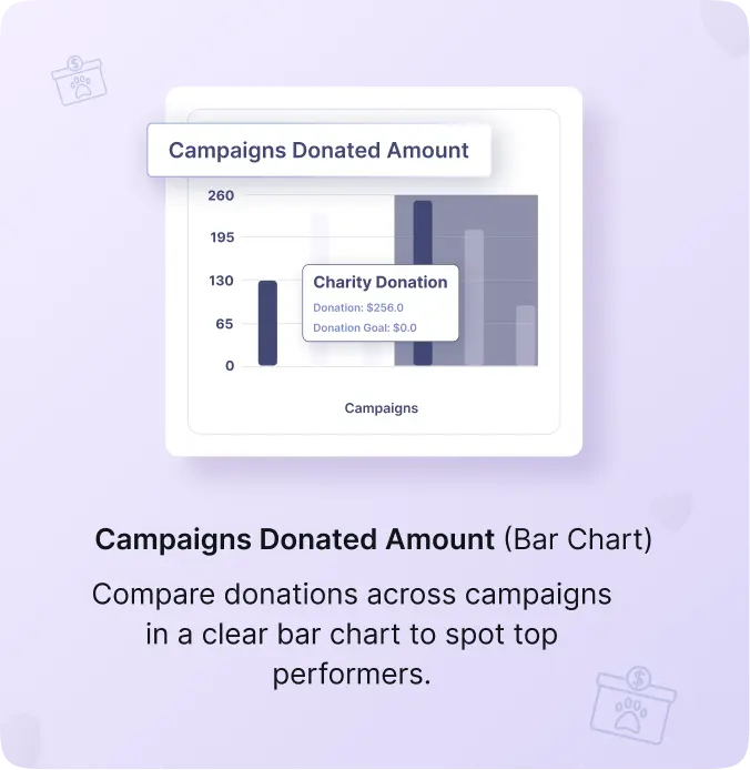Donation Dashboard Snapshot 3
