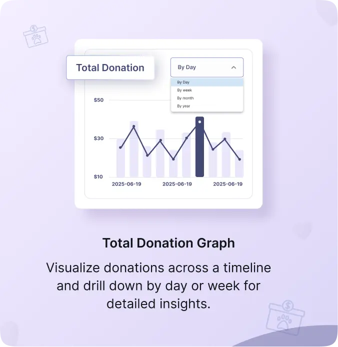 Donation Dashboard Snapshot 4