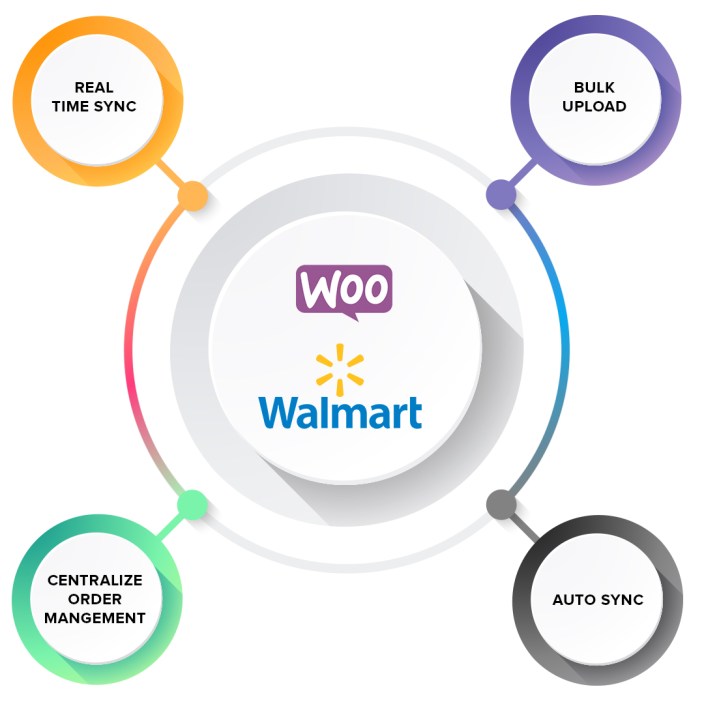 Walmart WooCommerce