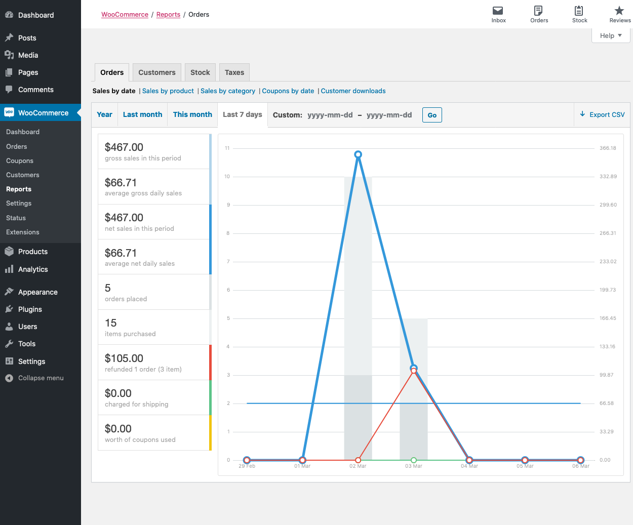 woocommerce-reports-documentation-woocommerce