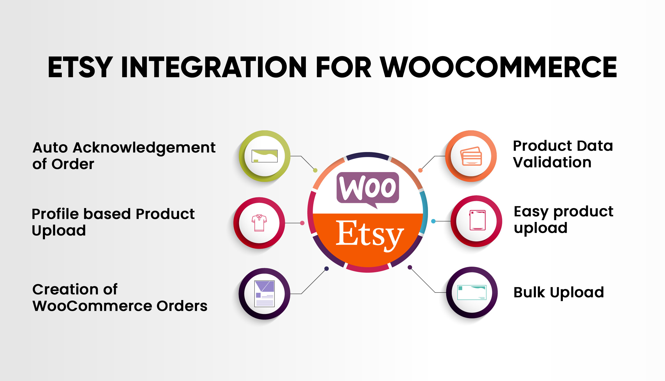 Etsy WooCommerce integration