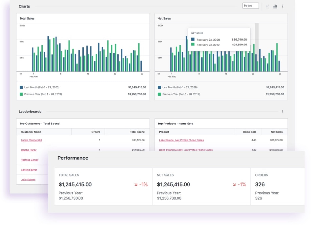 graphs and reports from the WooCommerce dashboard