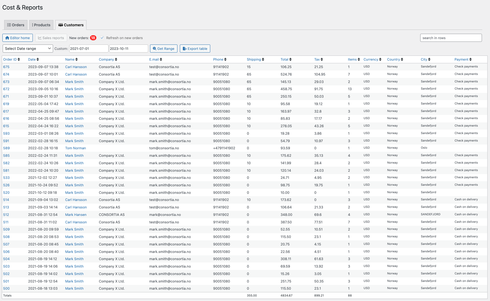 Cost & Reports - WooCommerce Marketplace