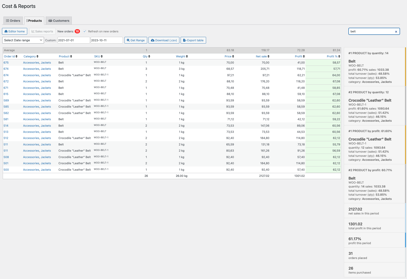 Cost & Reports - WooCommerce Marketplace