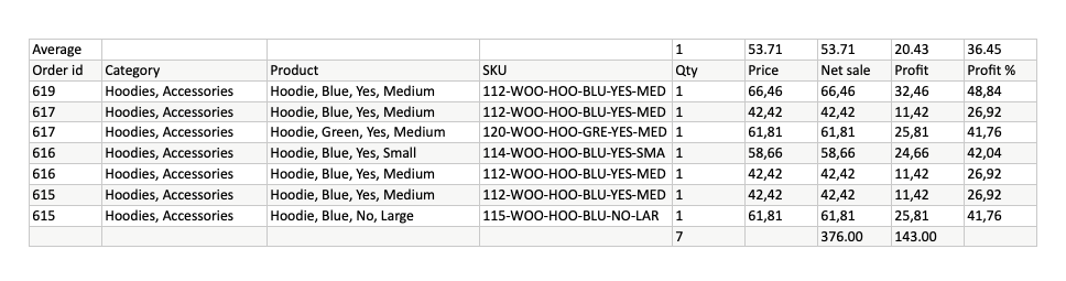 Cost & Reports - WooCommerce Marketplace