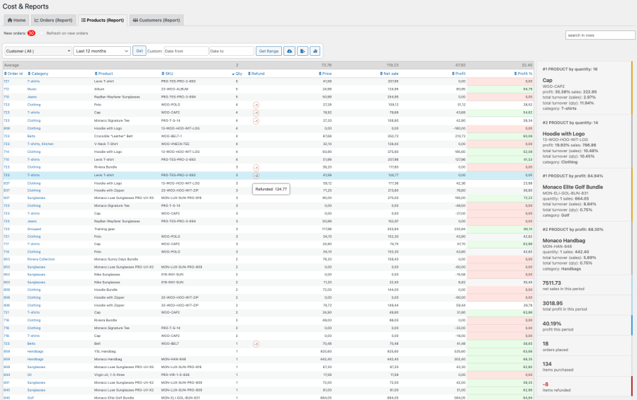 Cost & Reports for WooCommerce - product report