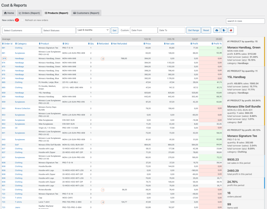 Products report