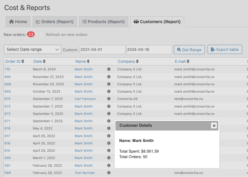 Cost & Reports for WooCommerce - totals popup