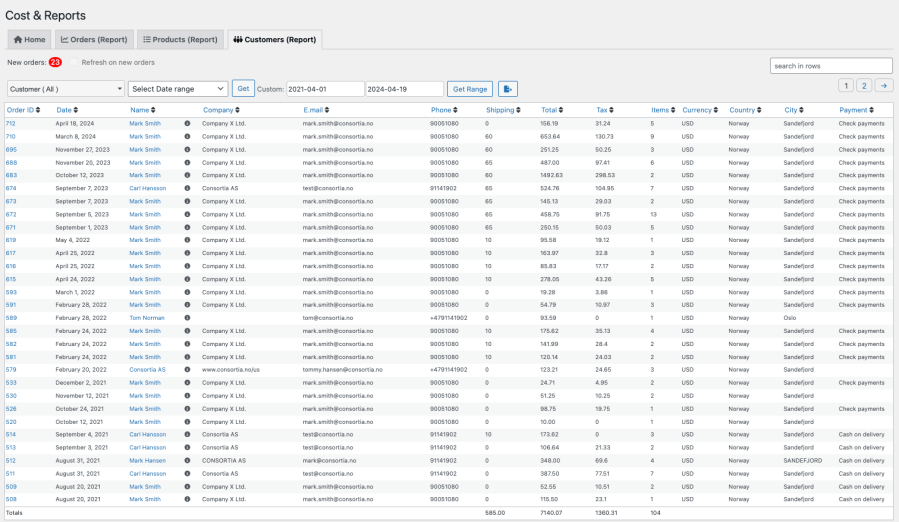 Cost & Reports for WooCommerce - customers report