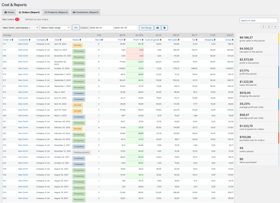 Cost & Reports for WooCommerce - orders report