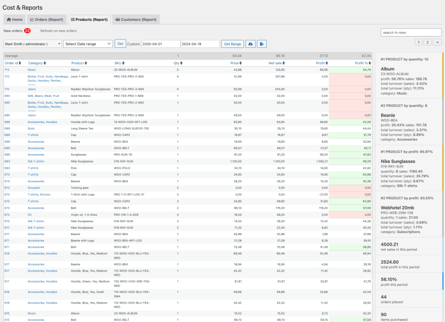 Cost & Reports for WooCommerce - products report