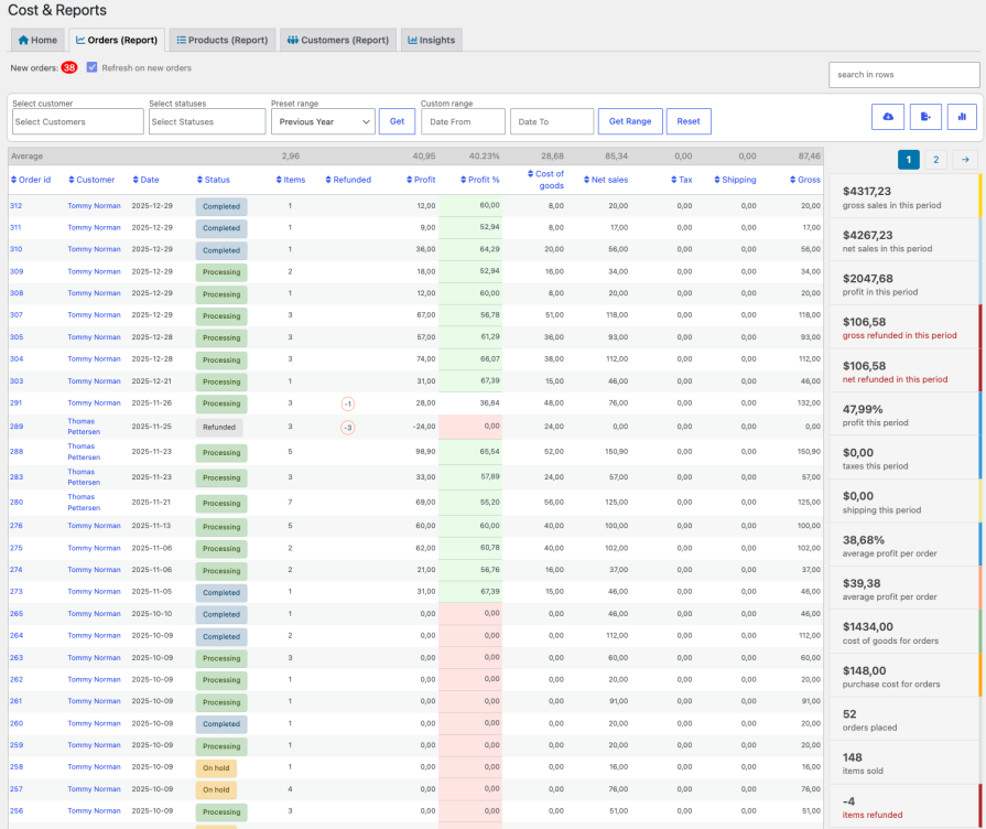 Cost & Reports - orders report